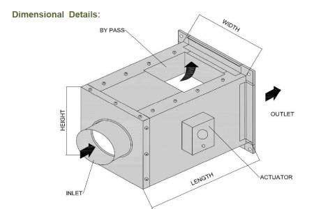 metal industries vav boxes|USAire > Home.